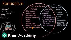 Venn diagram comparing constitutions.pdf answers : Federalism In The United States Video Khan Academy