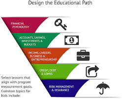Smart money management requires more than just paying bills on time. Personal Finance Basics Resources For Those Teaching Personal Finance Nfec