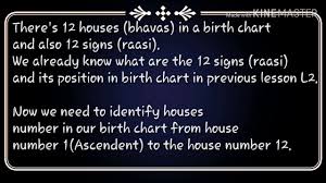 Identifying Houses Number In South Indian Birth Chart