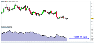 effectively managing risk in the forex environment ig ae