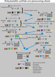 In this video we take a look at the industrial craft addon which adds autocrafters that allows you to craft items automatically. Ic2 Exp 1 7 10 Ihl Tools Machines Page 10 Addons Ic Forum