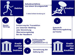 Handelt es sich um eine regionale genossenschaftsbank mit sitz in nürnberg. Sepa Uberweisung Sepa Credit Transfer Sct Iban Bic Hettwer Unternehmensberatung Gmbh