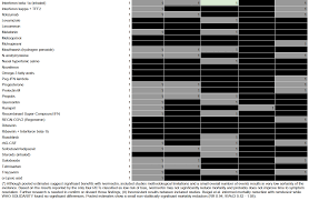 Those who were exposed to. Https Iris Paho Org Bitstream Handle 10665 2 52719 Pahoimseihcovid 19210005 Eng Pdf Sequence 32 Isallowed Y