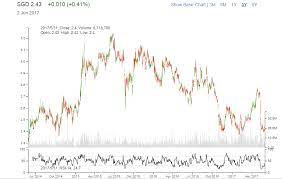 Tue, aug 17, 2021, 10:52pm edt Sg Young Investment Comfortdelgro Stock Analysis Will It Survive The Uber Grab Competition