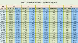Check spelling or type a new query. Cara Mudah Hitung Kredit Motor Jangan Sampai Keliru
