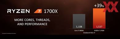This is a relatively narrow range which indicates that the amd. 16 Threads Fur 550 Euro Amd Ryzen 7 1800x Im Test Hardwareluxx