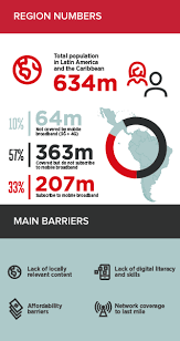 Pdf | please feel free to request a copy! Gsma Digital Inclusion In Latin America Gsma Latin America
