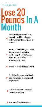 Pin On I Don T Want To Be Fat Forever