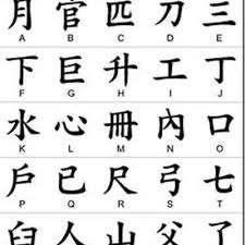 Belajar Cina On Twitter Nama Kamu Siapa 你的名字吗