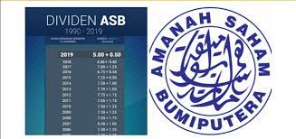 Tarikh pengumuman kadar jumlah bonus dan dividen asb 2020 terkini. Apa Itu Dividen Dan Bonus Ihsan Asb Mykmu Net