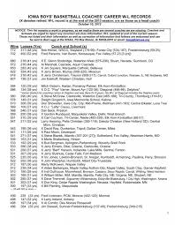 iowa boys' basketball coaches'