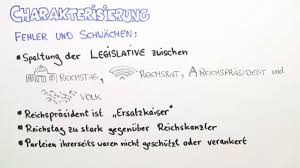 Diese ordnung beruhte auf dem gottesgnadentum. 1 Weltkrieg Und Weimarer Republik Online Lernen