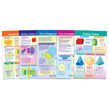 Perimeter Circumference Area Volume Bulletin Board Chart