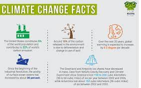 Maybe you would like to learn more about one of these? Climate Change Facts Infographic Climate Change Facts Climate Change What Is Climate
