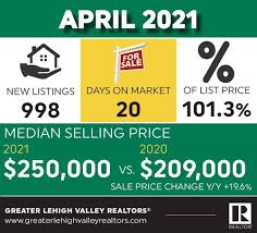 Carly christine carrigan farms instagram. Home Greater Lehigh Valley Realtors