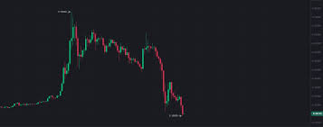 Ripple został uruchomiony w 2012 roku, jest systemem rozliczeń. Gieldy Wstrzymuja Handel Na Kryptowalucie Xrp Cena Zalicza Kolejny Dolek