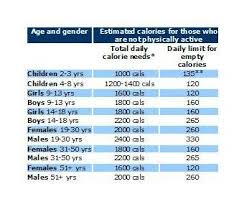 calories needed to lose weight ideal weight charts