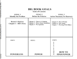 Pin On Addiction Recovery