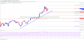 Market capitalization (market cap) is the market value at a point in time of the shares outstanding of a publicly coinmarketcap.com uses the formula market cap = price x circulating supply for cryptos. Crypto Market Targets 300 Billion Cap Bitcoin Cash Eos Trx Ada Analysis Crypto Btc Cryptotrading Cryptocurrency Crypto Market Bitcoin Price Bitcoin