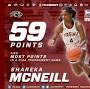 Profile Picture of Shareka McNeill - 2019-20 - Women's Basketball - Virginia Union ...on Google