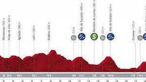 It is the 76th edition of the vuelta a españa and the third and final grand tour of the 2021 men's road cycling season. Vuelta A Espana 2020 Etapa 14 Perfil Y Recorrido De La Etapa De Hoy Miercoles 4 De Noviembre