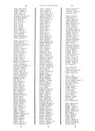 Broken-yet ill strength to lead; Stilled-for now to foUo,v lliln; ""- c..--  . allen-but to rise as.rain~