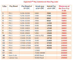 Will The Federations Recommended Salary Hikes Materialize In