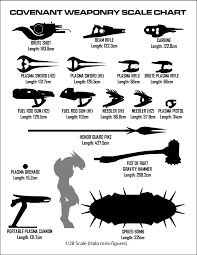 Determining The Real Sizes Of Objects In Halo