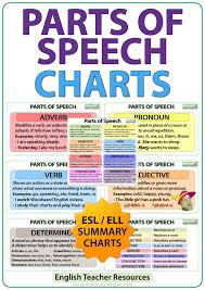 Maybe you would like to learn more about one of these? Parts Of Speech In English Summary Charts For Teachers Word Classes Parts Of Speech Adjectives Verbs English Teacher Resources