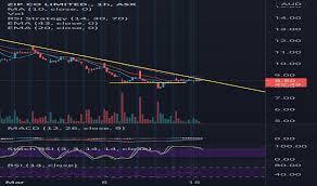 Should you buy z1p shares now? Asx Z1p