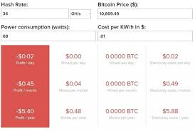 The story of bitcoin legal trade mining investment started at the end of 2013. Is Bitcoin Mining Legal In Uae Erkennen Und Verhindern Von Krypto Mining In Ihrem Netzwerk Arrests Of Bitcoin Miners In Ukraine Spark Questions About Legality