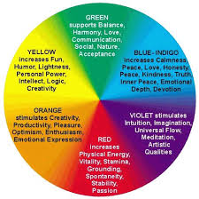 Auras Which Color Are You Stapha Arabella