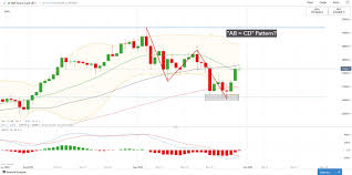 Air jordan 1 hi flyease (gs) 大童運動童鞋. Dow Jones Climbs On Stimulus Hopes Asx 200 And Nikkei 225 Advance