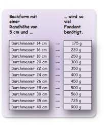 Ich habe diesen kleber zum ersten mal benutzt und er hat seinen zweck erfüllt. Infos Zu Fondant Emis Backformenladen