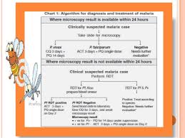 Treatment of tuberculosis rntcp 2017 regimen (99 dots). Guidelines For Diagnosis And Treatment Of Malaria In India 2009