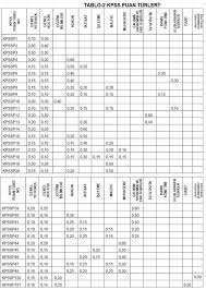 Matrisinin çarpılabilmesi için n = p olması. Kpss Puan Hesaplama Nasil Yapilir Istanbul Uzman Kariyer