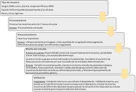 This file is owned by root:root, with mode 0o644. Revision De Las Novedades Del Congreso Ectrims 2017 Presentadas En La X Reunion Post Ectrims I Neurologia Com