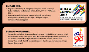 More images for peranan malaysia dalam komanwel » 12 1 3 Peranan Malaysia Dalam Penganjuran Sukan Antarabangsa Sejarah Tahun 6 Malaysia Di Persada Sukan