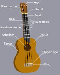 When you visit any website, it may store or retrieve information on your browser, mostly in the form of cookies. Ukulele Jewiki