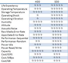 Difference Between Ssd Vs Hdd Compsmag
