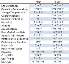 difference between ssd vs hdd compsmag