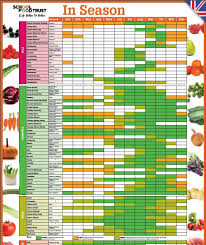 16 Actual British Seasonal Vegetables Chart