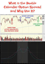 Pin On Calendar Spreads Options
