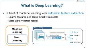 Demystifying Deep Learning Video Matlab Simulink