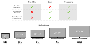 Luminoodle Professional Bias Lighting Rgb W Power Practical