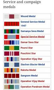 Logical Military Service Ribbons Chart 2019