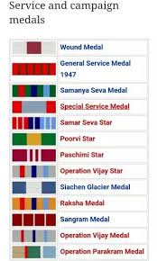 logical military service ribbons chart 2019