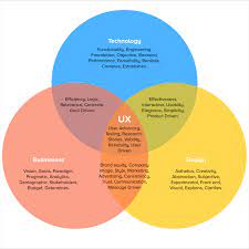 How i got my first job as a programmer (with no experience). Why Should You Consider Ux Design Career In 2020