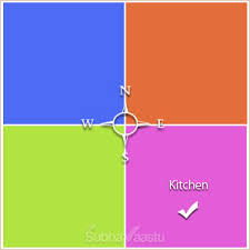 kitchen vastu hearth oven sink