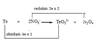 Bila iya tentukan oksidator reduktor hasil oksidasi dan hasil reduksi. Modul Rumus Soal Redoks Reduksi Oksidasi Wardaya College